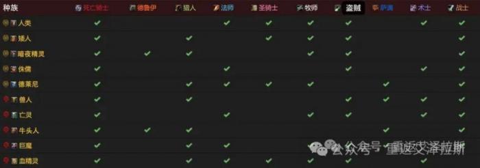 魔兽世界时光服兽人种族天赋加强_魔兽世界怀旧服兽人天赋