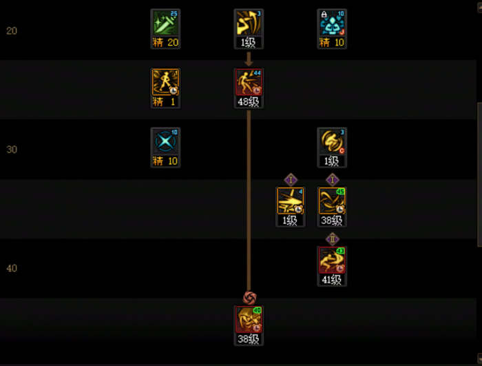 DNF11月职业平衡影舞者怎么玩4