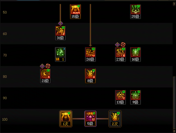 DNF11月职业平衡驱魔怎么玩5