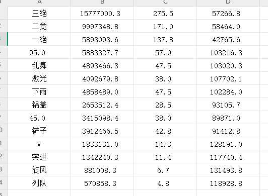 DNF11月职业平衡混沌魔灵怎么玩2