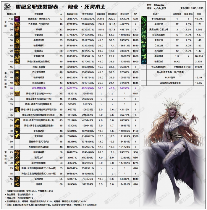 DNF11月职业平衡死灵