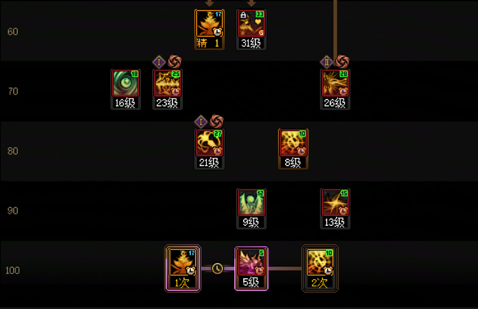 DNF11月职业平衡诱魔者怎么玩23