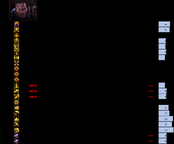 DNF11月职业平衡复仇者