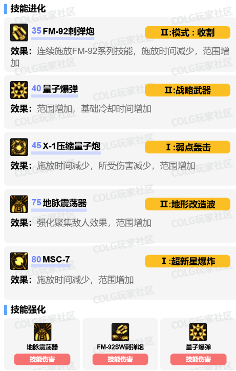 DNF11月职业平衡男大枪怎么玩20