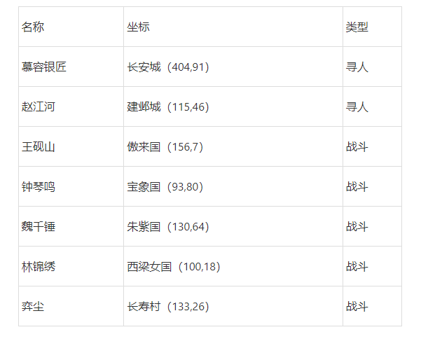 梦幻西游三界热心肠攻略2