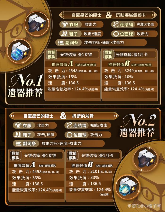 崩坏星穹铁道丹恒腾荒遗器推荐1