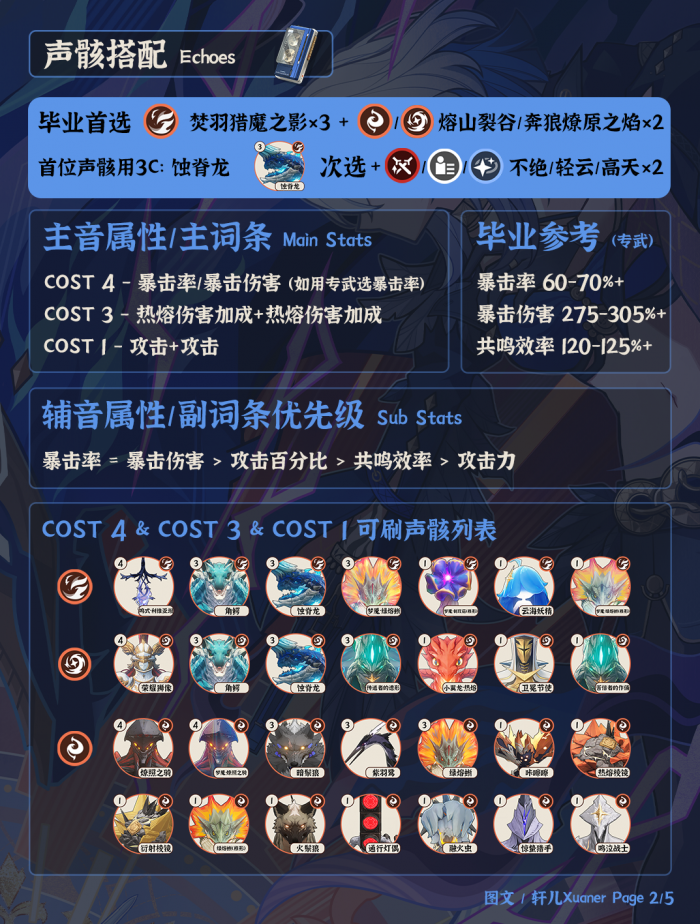 鸣潮嘉贝莉娜培养攻略2