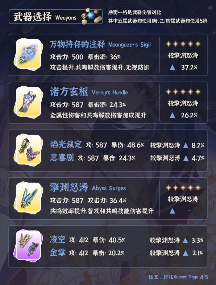 鸣潮尤诺武器_鸣潮尤诺四星武器推荐