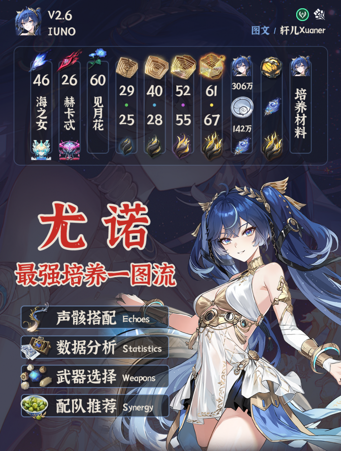 鸣潮尤诺培养攻略1