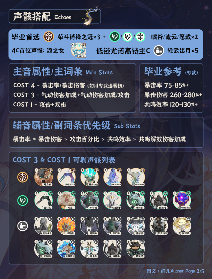 鸣潮尤诺培养攻略2