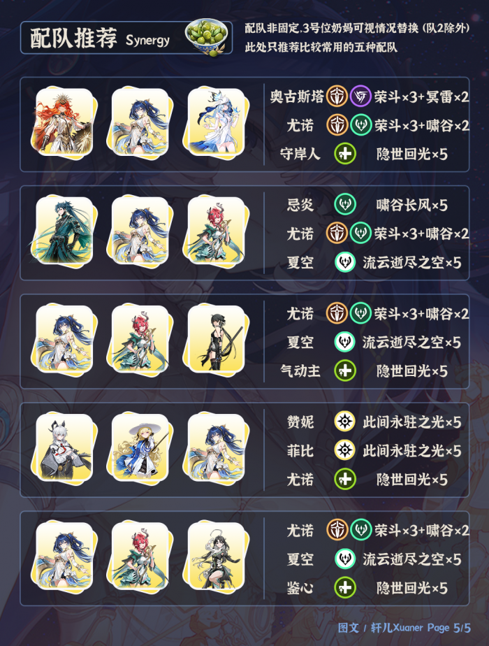 鸣潮尤诺培养攻略5