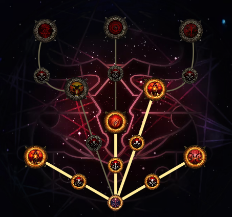 流放之路2祭坛玩法选择推荐1