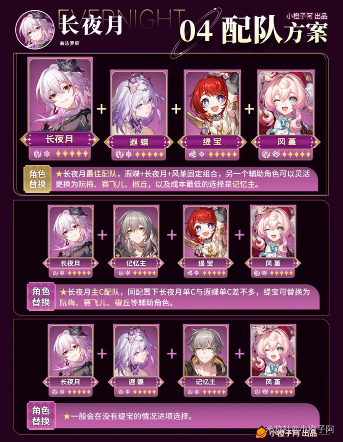 崩坏星穹铁道长夜月配队推荐1