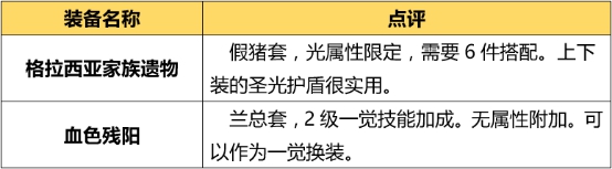 《DNF》炽天使起源版本加点攻略8