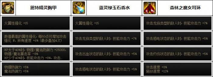 DNF驱魔次元回廊贴膜装备推荐4