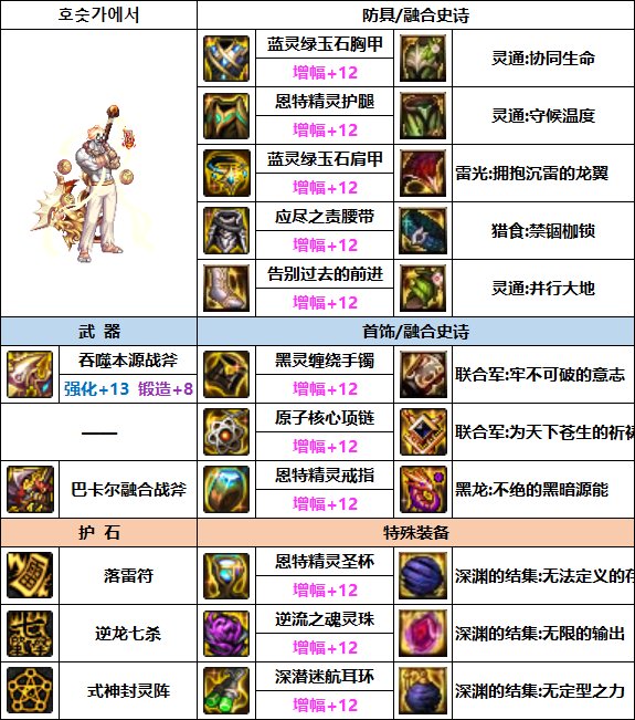 DNF驱魔次元回廊贴膜装备推荐5