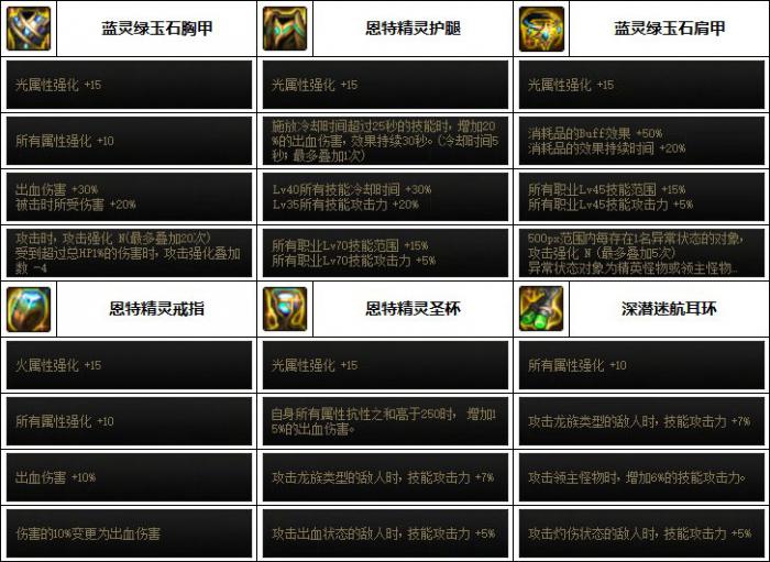 DNF驱魔次元回廊贴膜装备推荐6