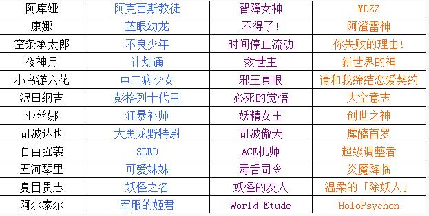 《幻想全明星》全英雄全胜场称号介绍3