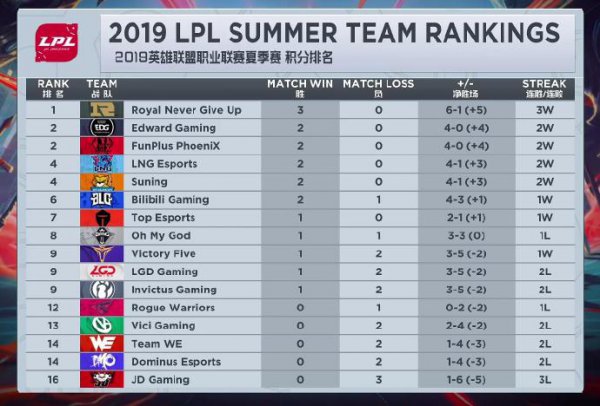 《LOL》IG战队状态下滑严重2