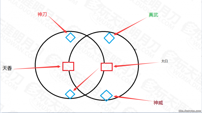 《天涯明月刀》嘲天宫老三踩阵小技巧1