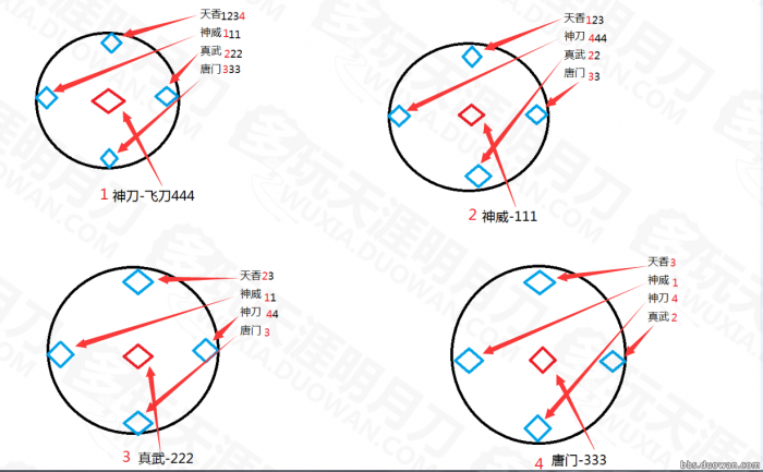 《天涯明月刀》嘲天宫老三踩阵小技巧2