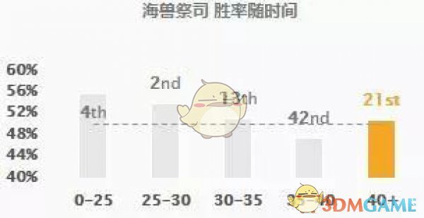 《LOL》偷钱流俄洛伊玩法攻略6