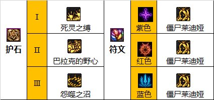 dnf巴卡尔死灵护石选择2