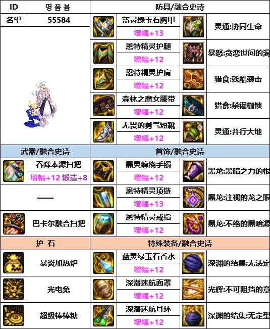 DNF神界版本魔道装备选择 DNF神界版本魔道装备选择