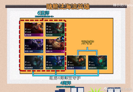 《LOL》赌熊法海阵容搭配推荐2