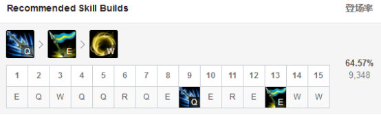 《LOL》熔渣获加强7