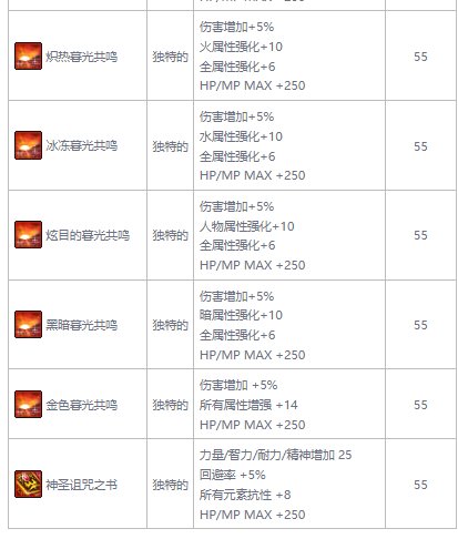 DNF风暴之城奖励汇总5