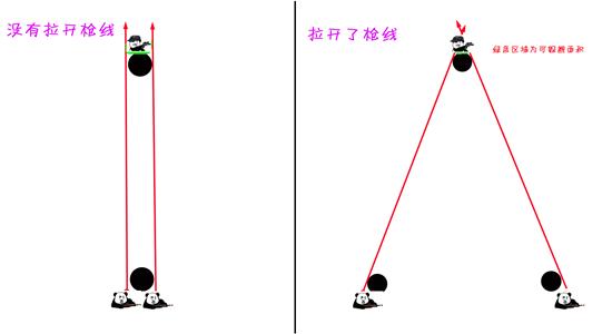 《绝地求生》枪线如何拉3