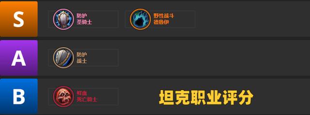 魔兽世界Toc职业排行1