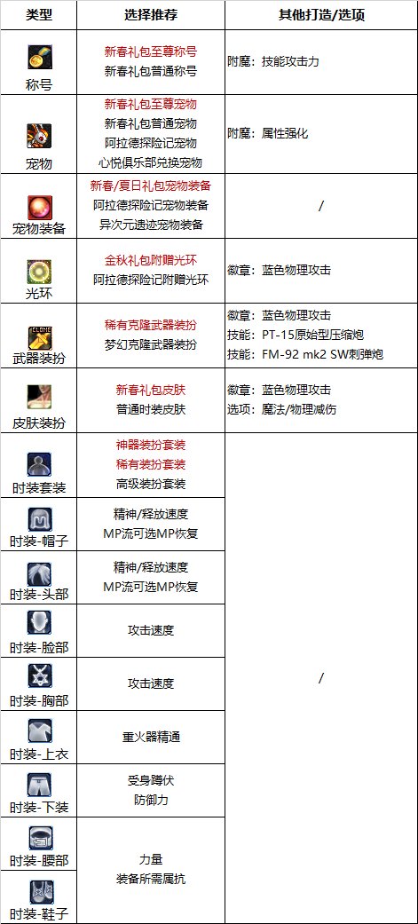 DNF巴卡尔女大枪附魔推荐2