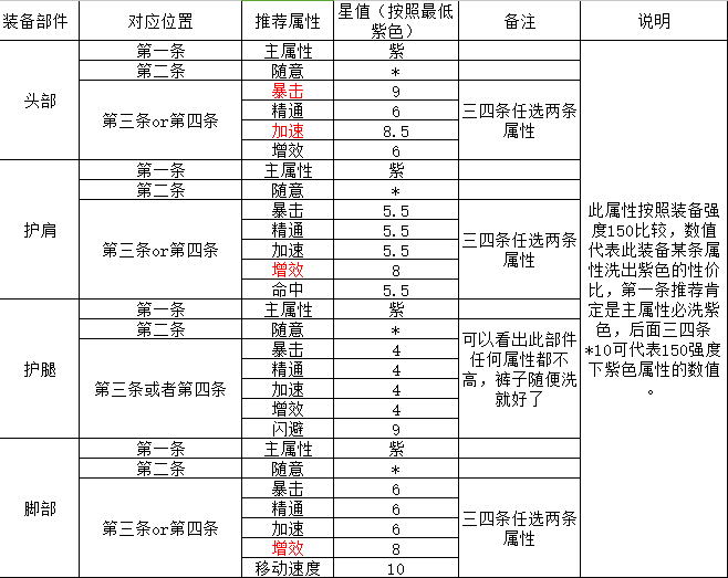 《永恒魔法》猎魔人玩法心得分享36