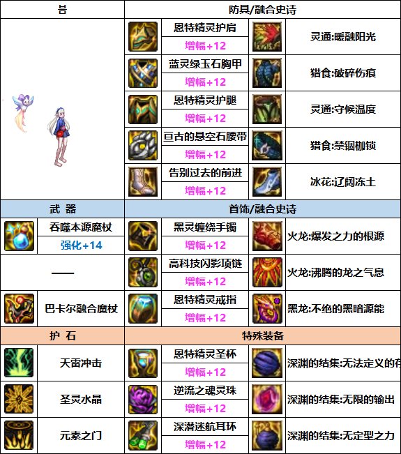 DNF元素次元融合装备选择_dnf元素爆破和次元 DNF元素次元融合装备选择_dnf元素爆破和次元