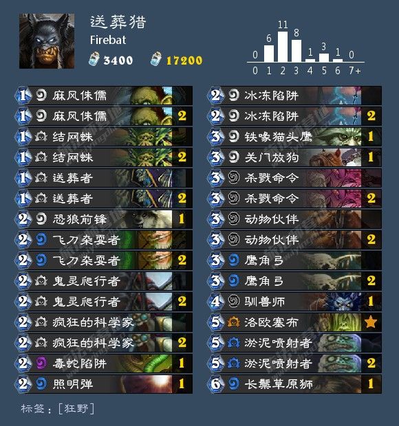 《炉石传说》乱斗冠军大厅送葬猎套牌代码1