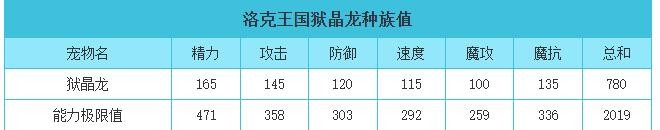 洛克王国狱晶龙技能表2