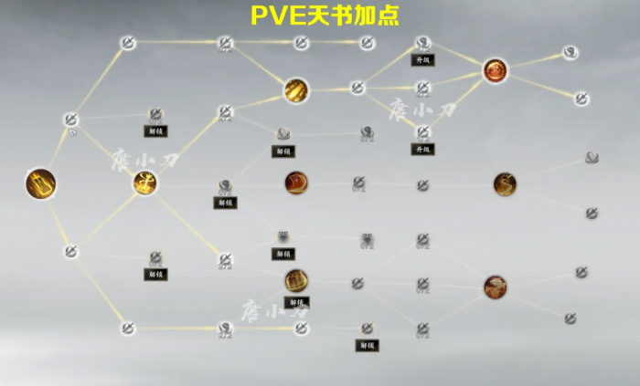 诛仙世界咒焚香_诛仙世界咒焚香要什么属性