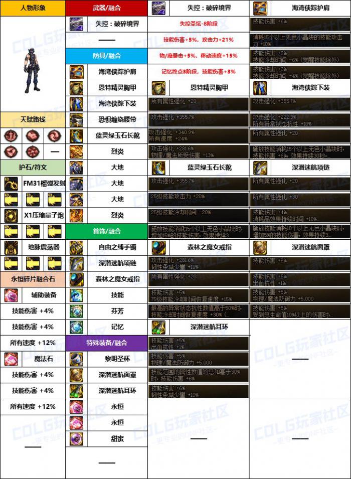 DNF男大枪融合石_dnf男大枪融合石推荐 DNF男大枪融合石_dnf男大枪融合石推荐