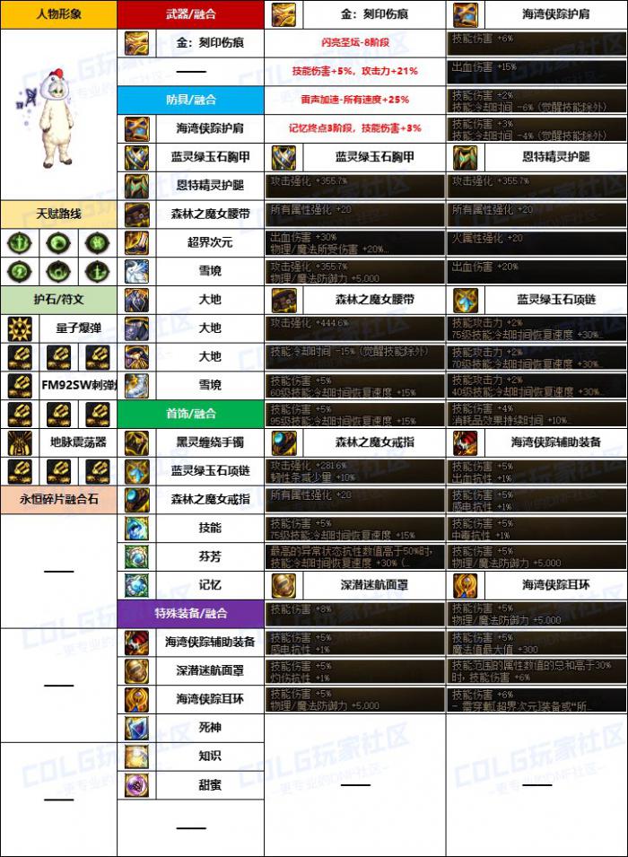 DNF男大枪融合石怎么选3