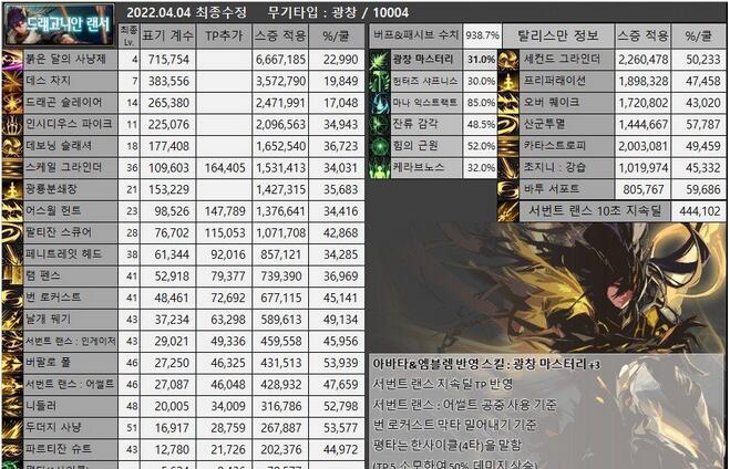 DNF龙枪cp武器选什么_dnf龙枪装备搭配排名图 DNF龙枪cp武器选什么_dnf龙枪装备搭配排名图