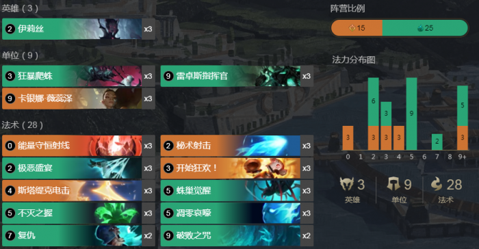 《符文大地传说》电蜘蛛卡组搭配攻略1