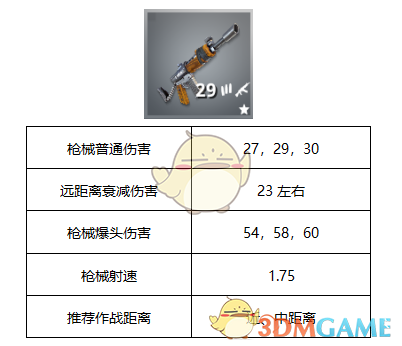 堡垒之夜连发突击步枪使用技巧_堡垒之夜六连发 堡垒之夜连发突击步枪使用技巧_堡垒之夜六连发