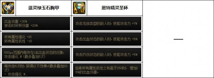 DNF风法次元融合装备选择2