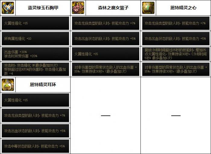 DNF风法次元融合装备选择4