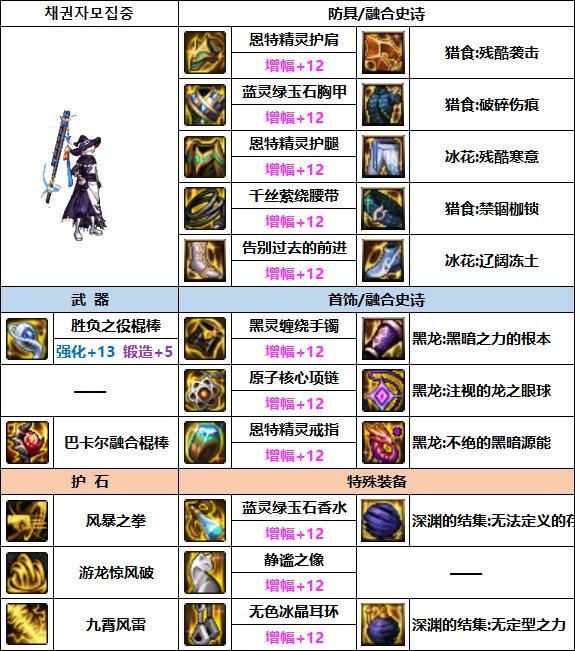 DNF风法次元融合装备选择5