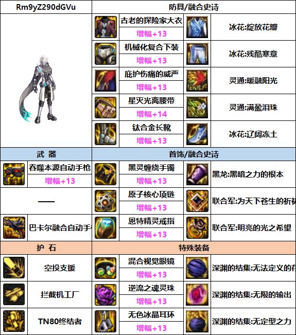 DNF男机械次元回廊贴膜装备推荐1