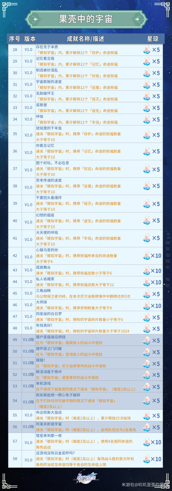 崩坏星穹铁道果壳中的宇宙成就攻略2