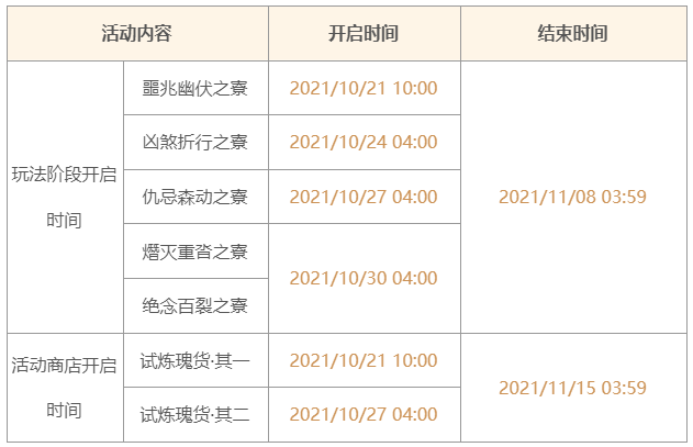 原神大将恒遵道任务怎么完成2